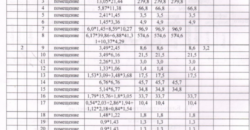 Продажа готового производственно-складского комплекса 2203,9м2 на участке 0,65Га в Лаголово.