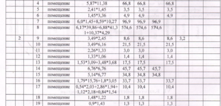 Продажа готового производственно-складского комплекса 2203,9м2 на участке 0,65Га в Лаголово.